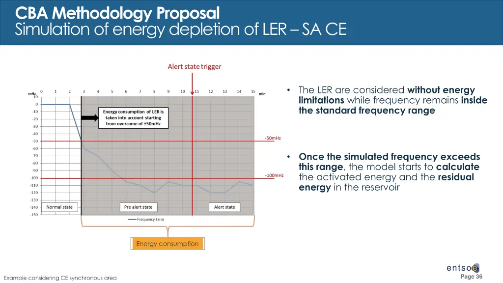 cba methodology proposal simulation of energy 1