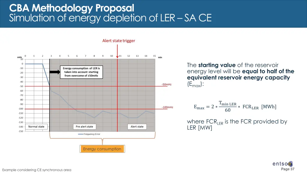 cba methodology proposal simulation of energy 2