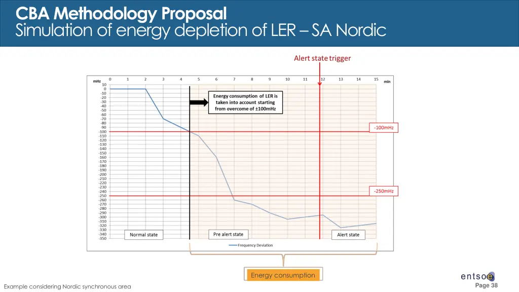 cba methodology proposal simulation of energy 3