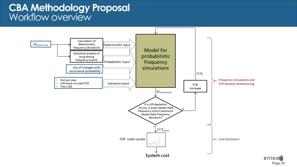 cba methodology proposal workflow overview