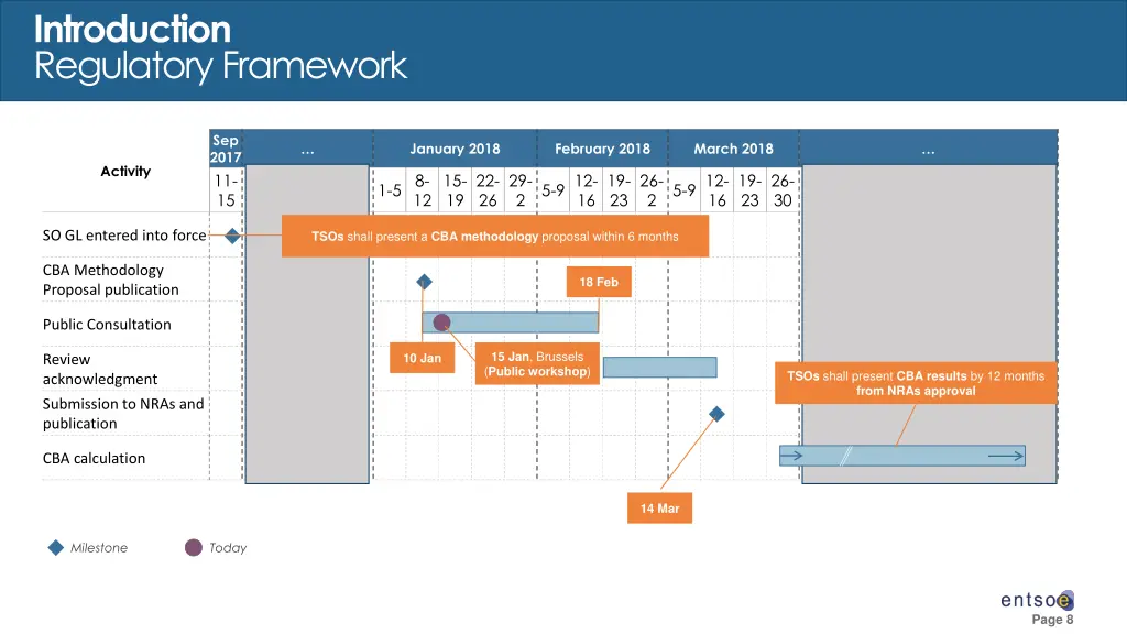 introduction regulatory framework 3