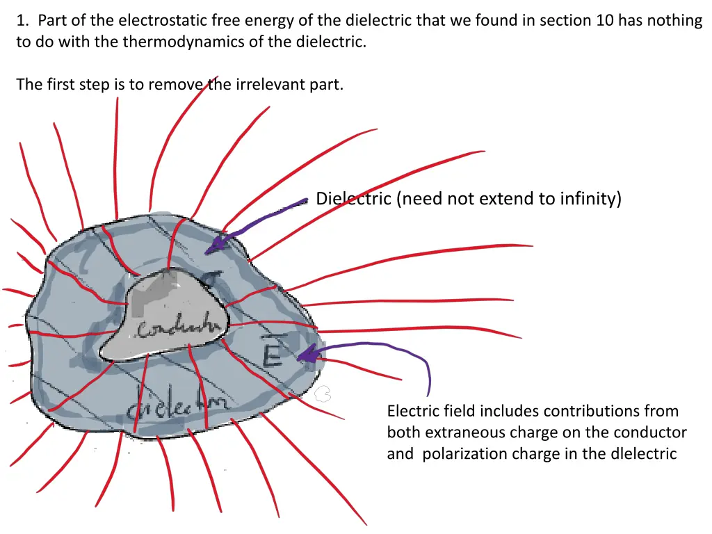 1 part of the electrostatic free energy