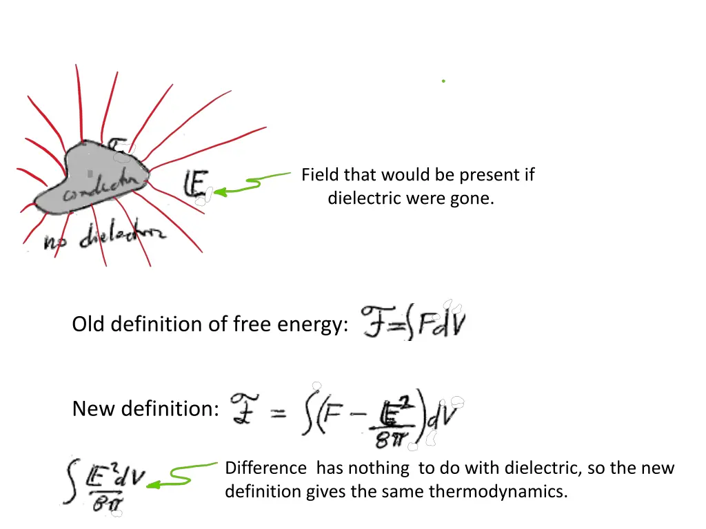 field that would be present if dielectric were