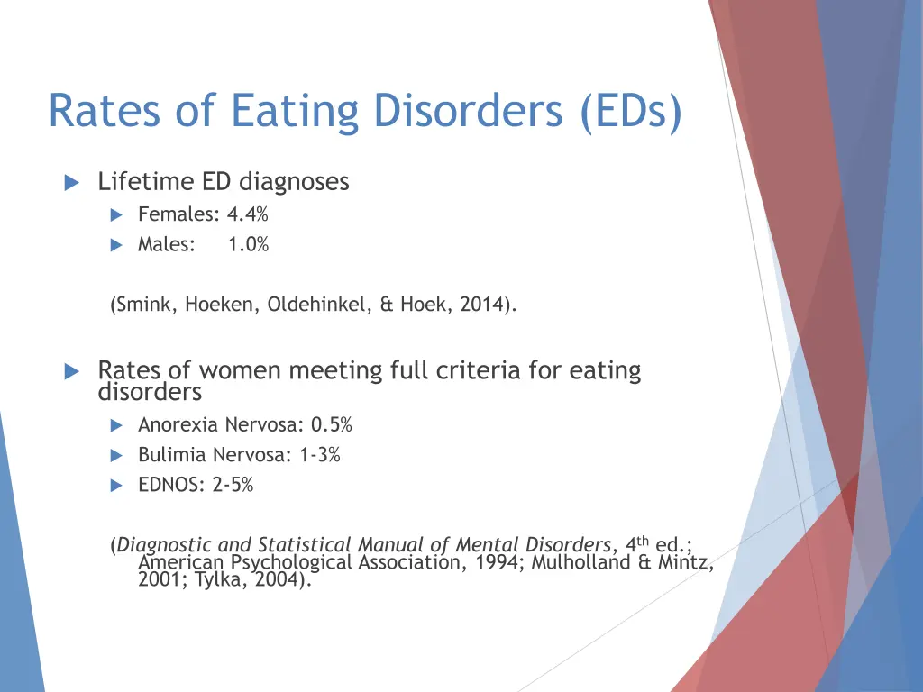 rates of eating disorders eds