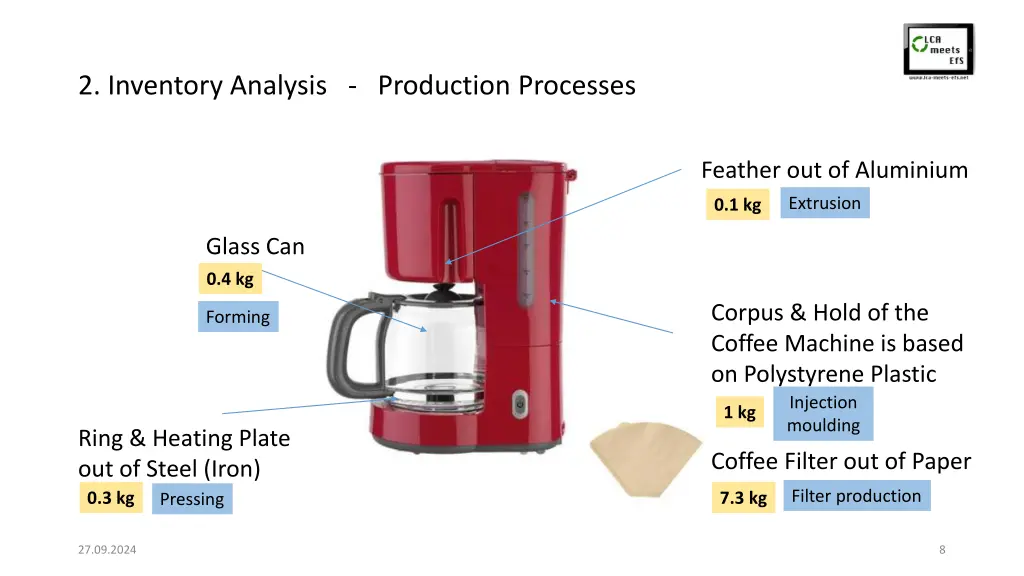 2 inventory analysis production processes