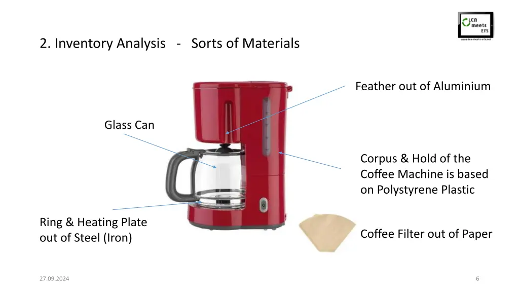 2 inventory analysis sorts of materials