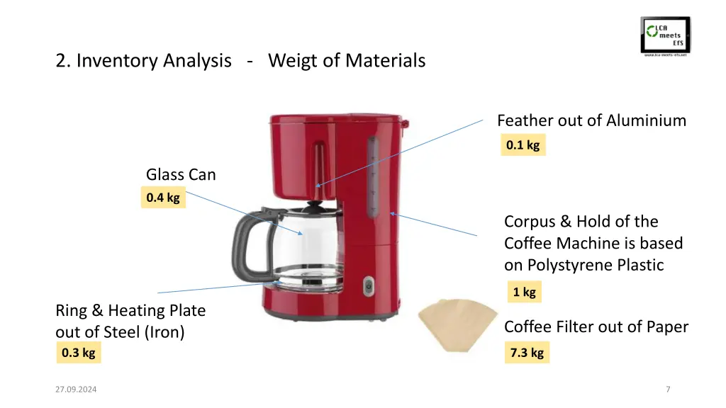 2 inventory analysis weigt of materials