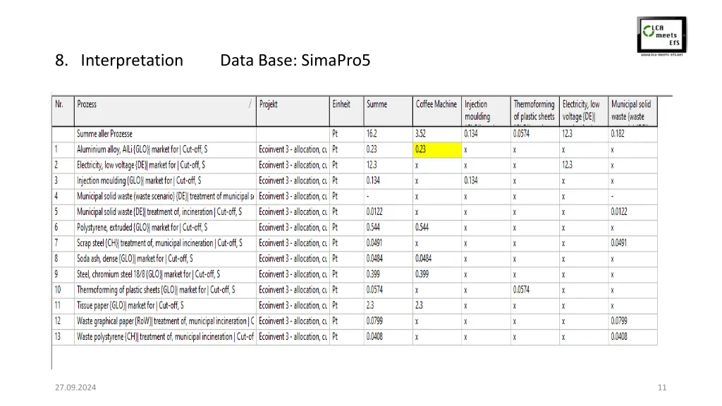 8 interpretation data base simapro5