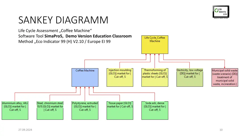 sankey diagramm