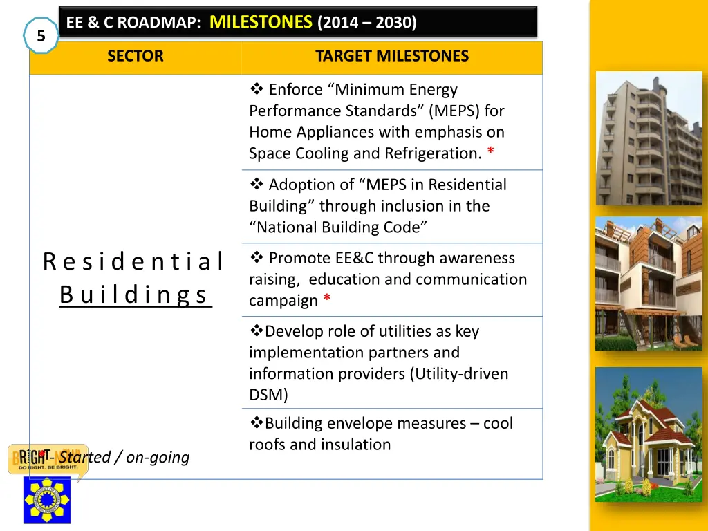 ee c roadmap milestones 2014 2030 2