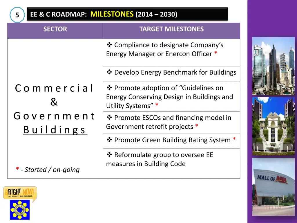 ee c roadmap milestones 2014 2030 3