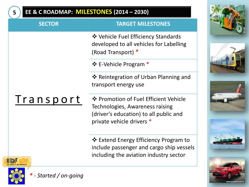 ee c roadmap milestones 2014 2030