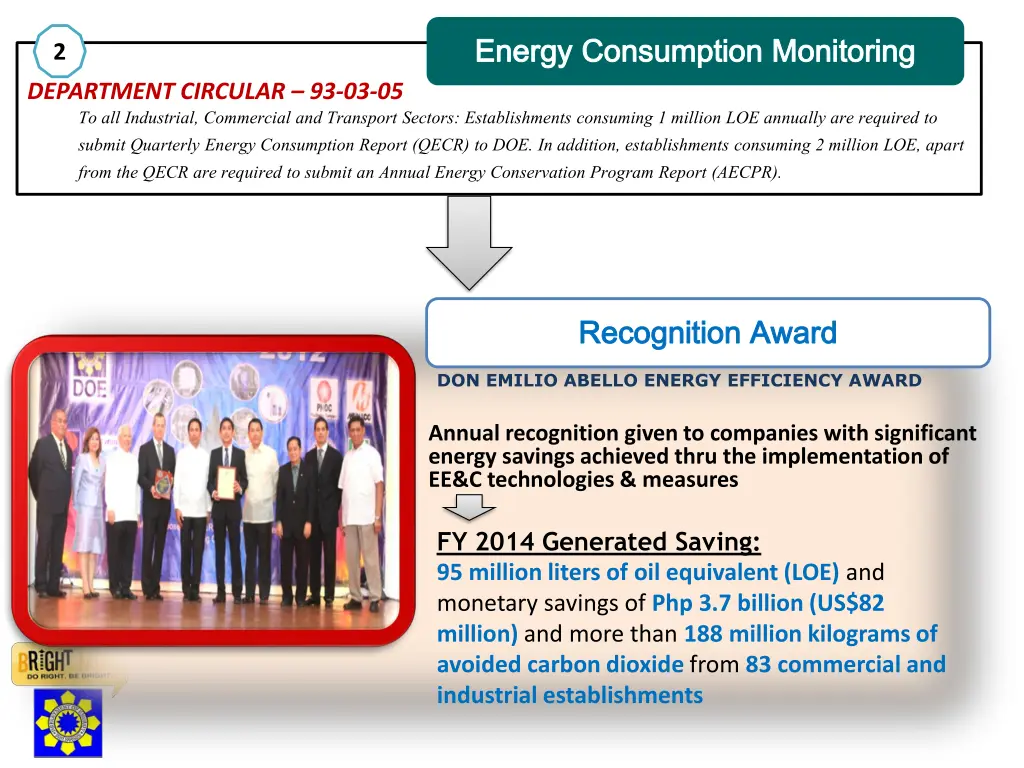 energy consumption monitoring energy consumption