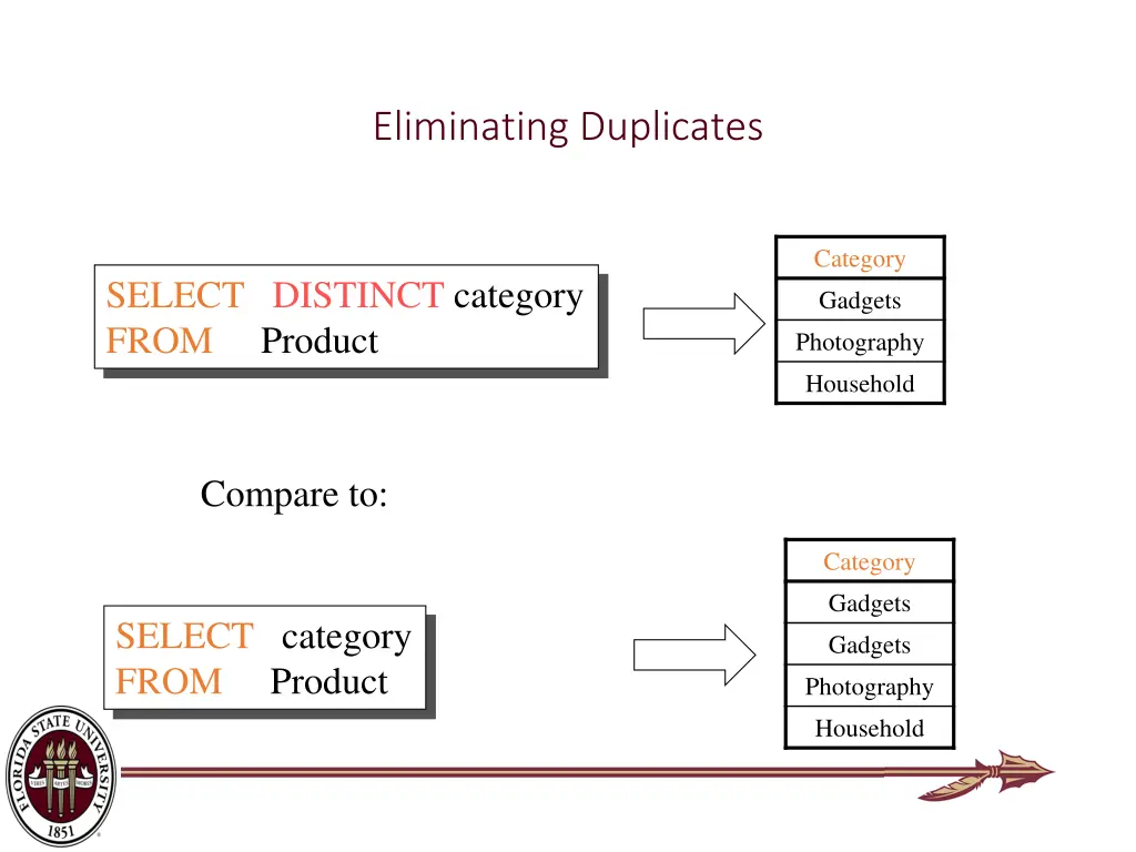 eliminating duplicates