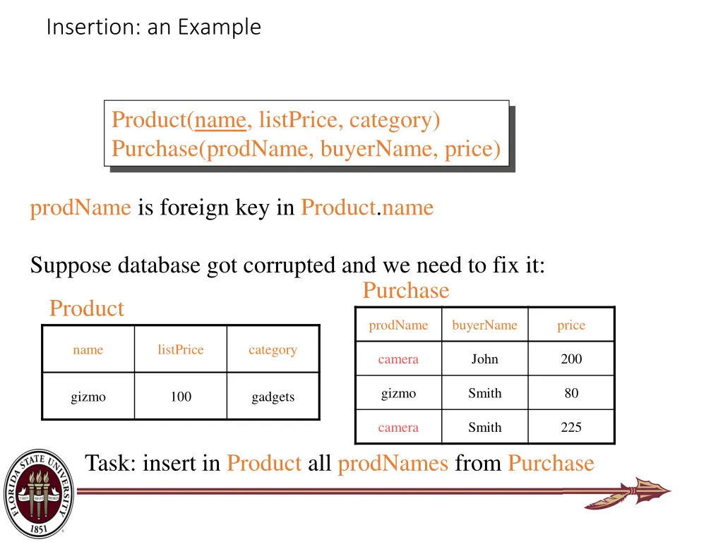 insertion an example