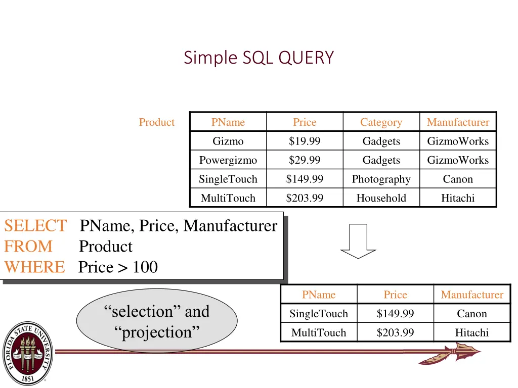 simple sql query 1