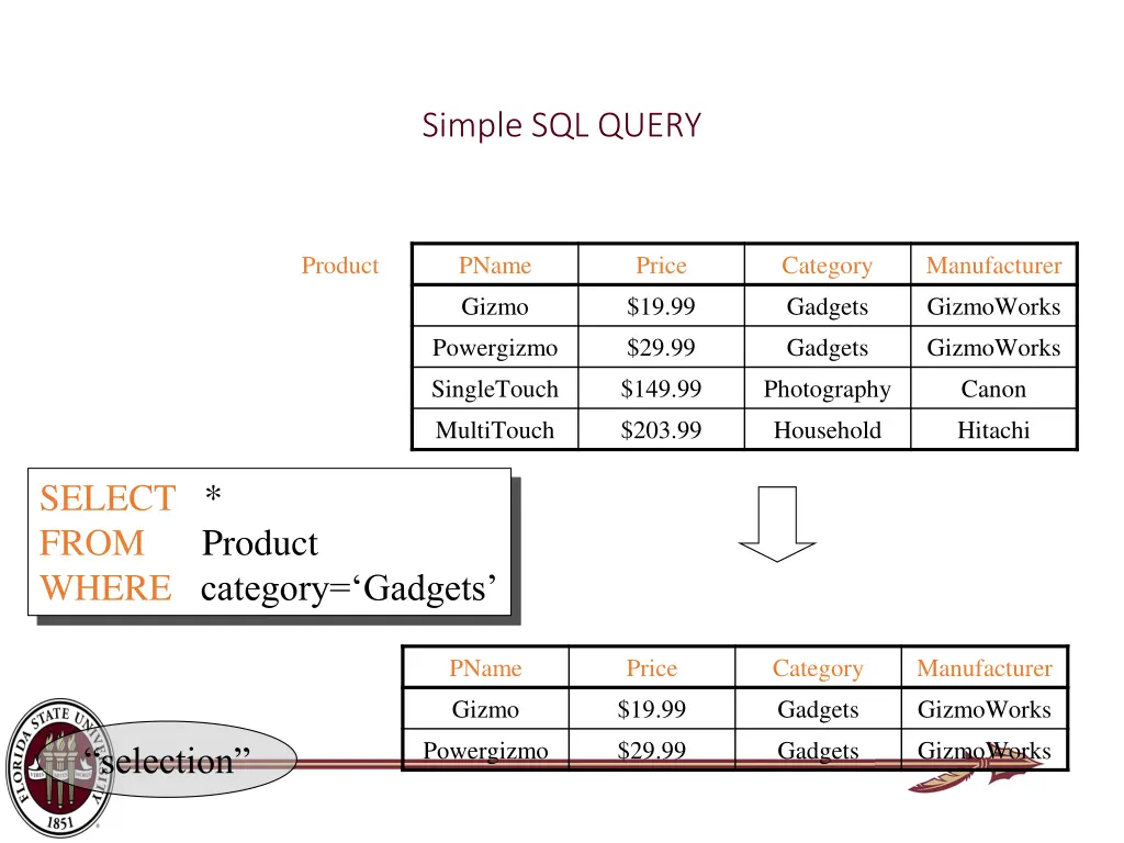 simple sql query