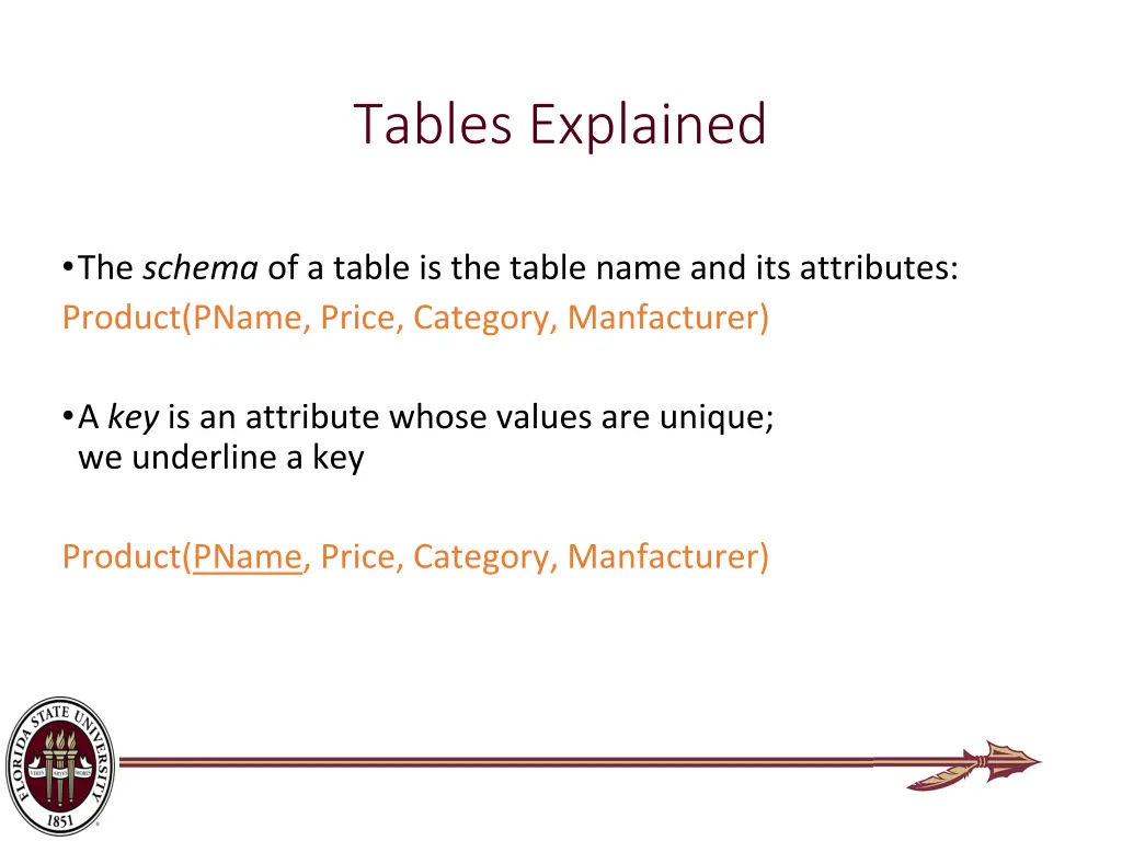 tables explained