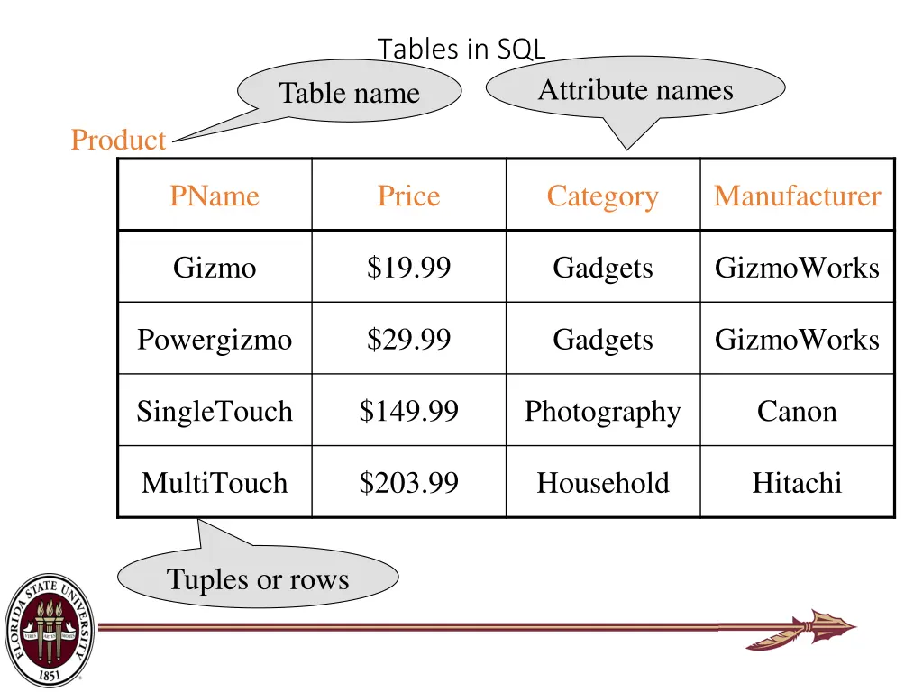 tables in sql