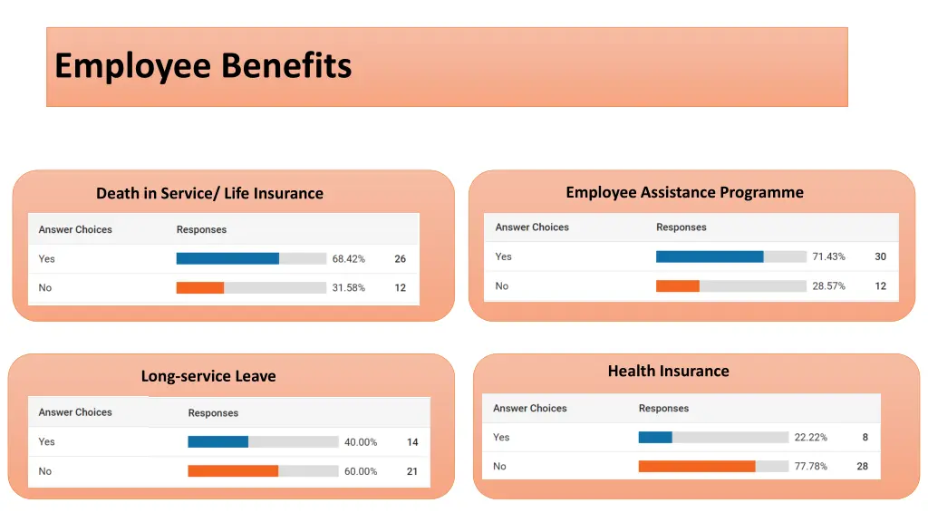 employee benefits