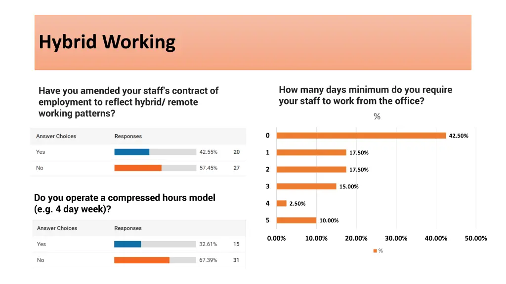 hybrid working