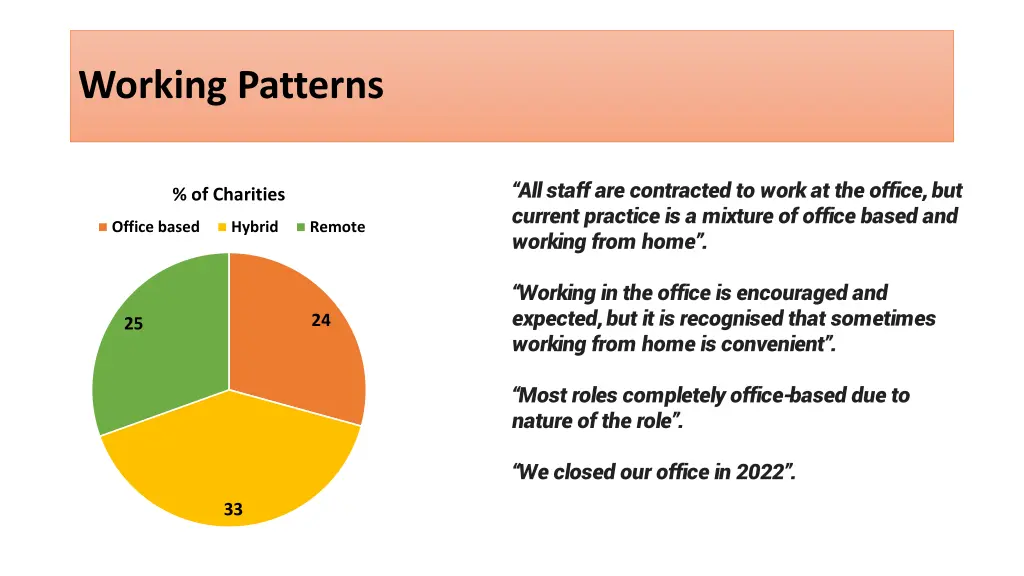 working patterns