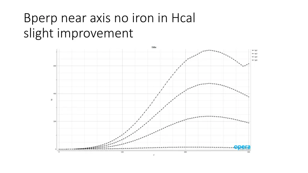 bperp near axis no iron in hcal slight improvement