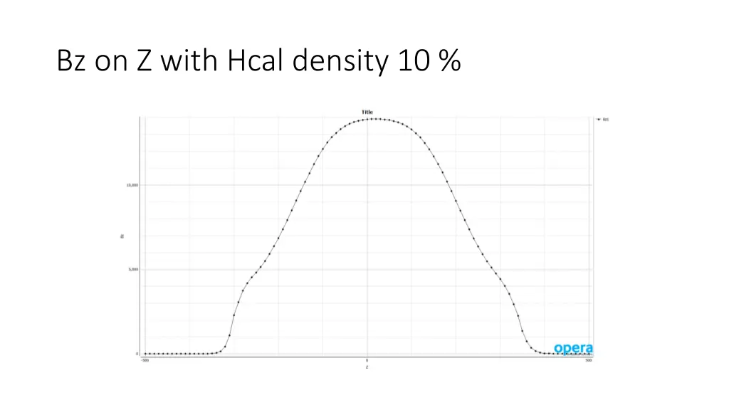 bz on z with hcal density 10