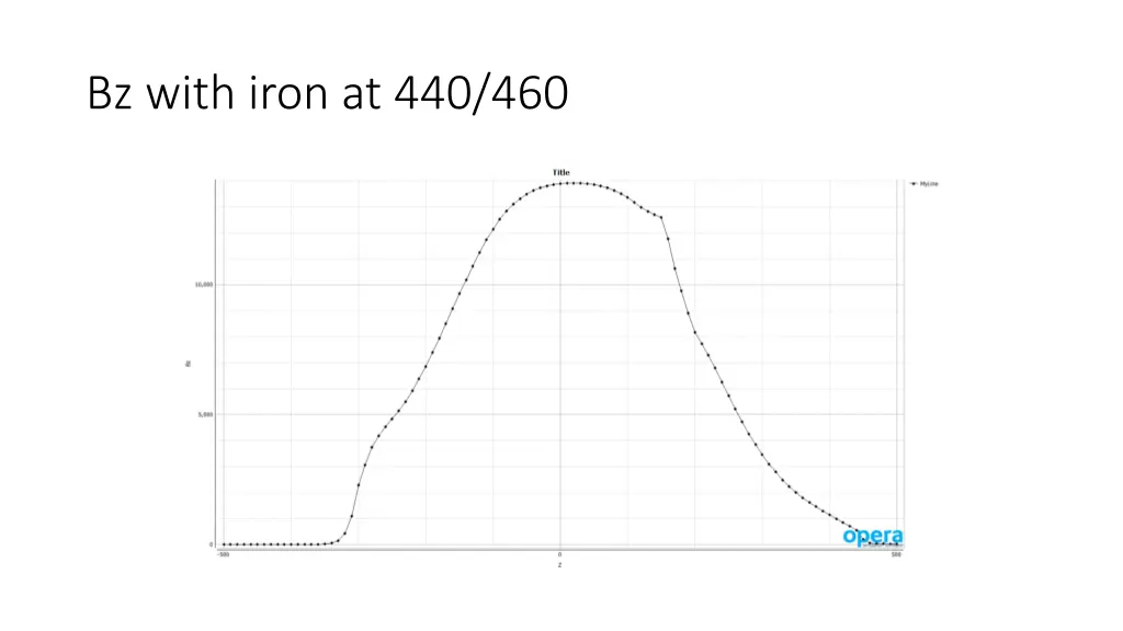 bz with iron at 440 460