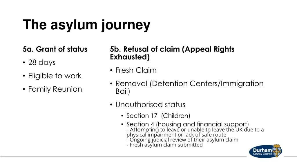 the asylum journey