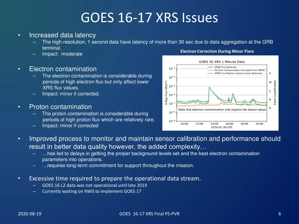 goes 16 17 xrs issues