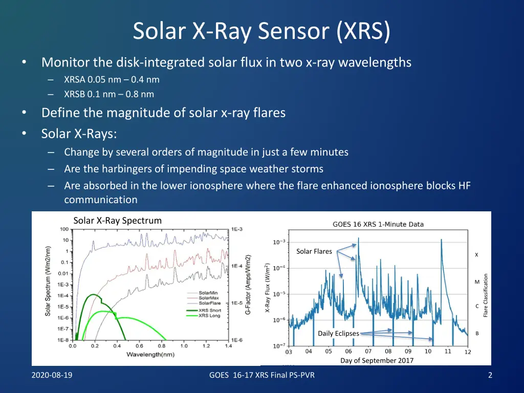 solar x ray sensor xrs