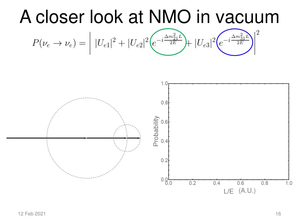 a closer look at nmo in vacuum 1