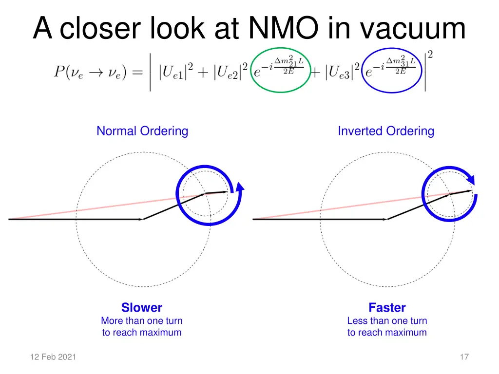 a closer look at nmo in vacuum 2