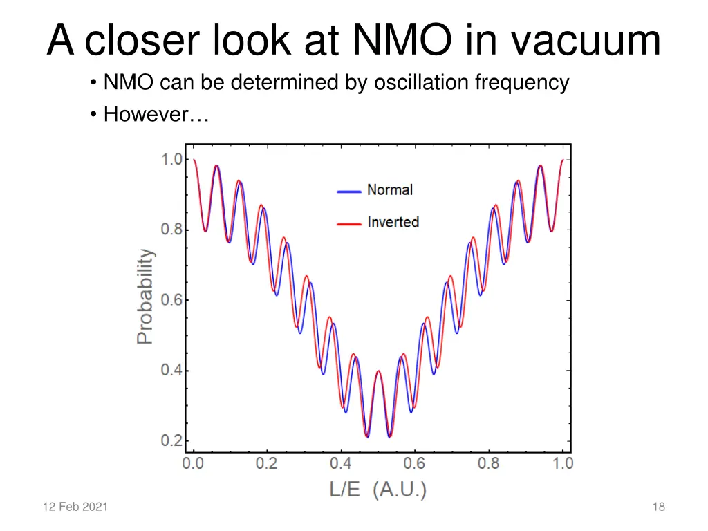 a closer look at nmo in vacuum 3