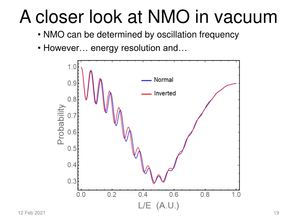 a closer look at nmo in vacuum 4