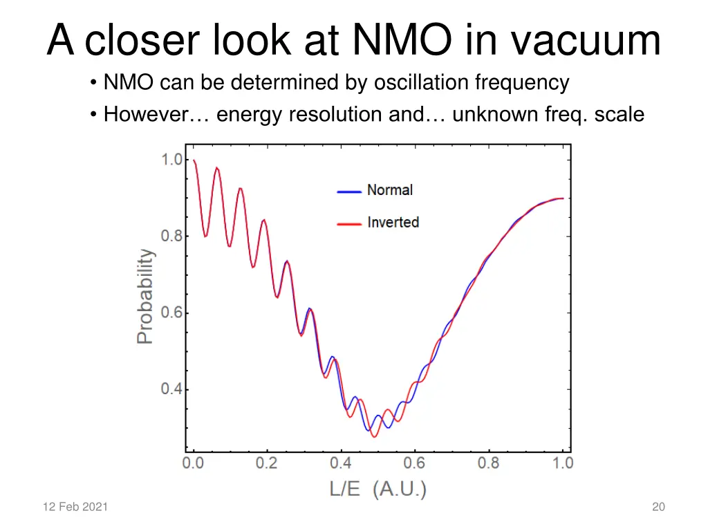 a closer look at nmo in vacuum 5