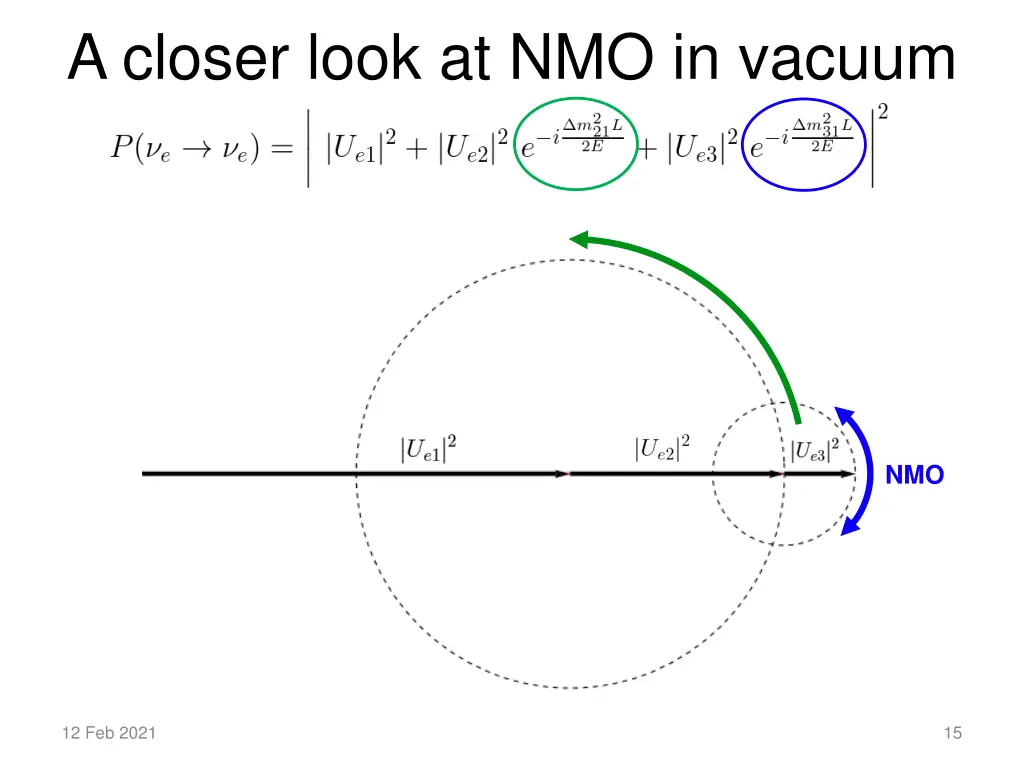 a closer look at nmo in vacuum