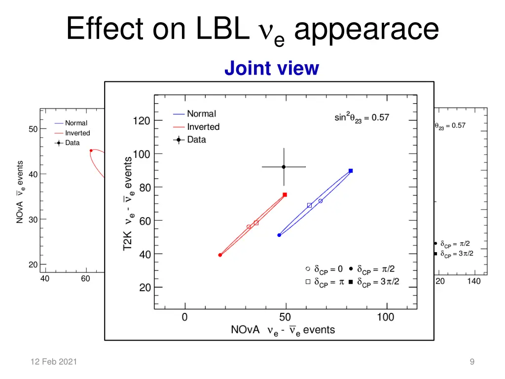 effect on lbl e appearace joint view