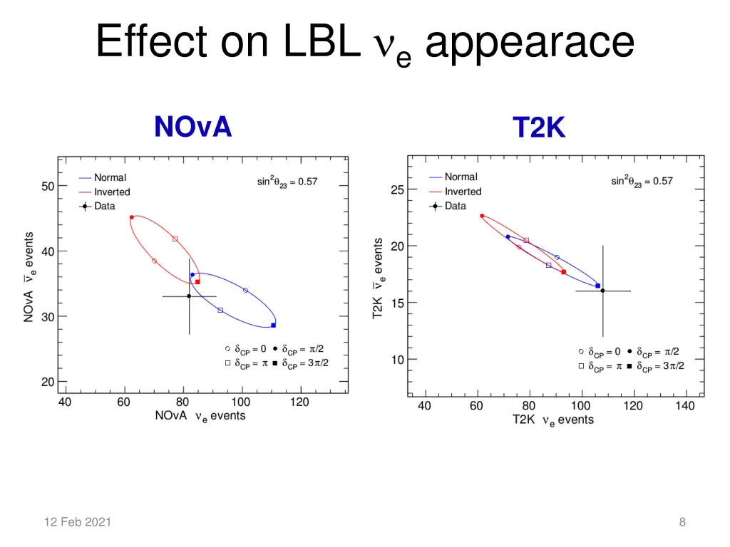 effect on lbl e appearace