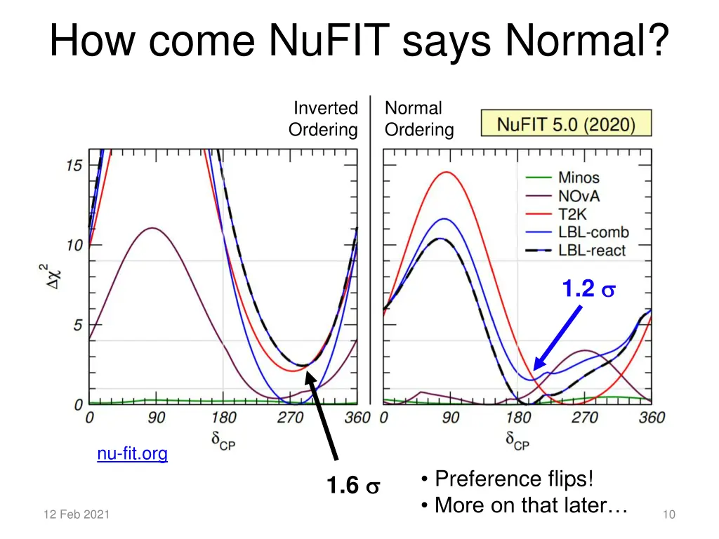 how come nufit says normal