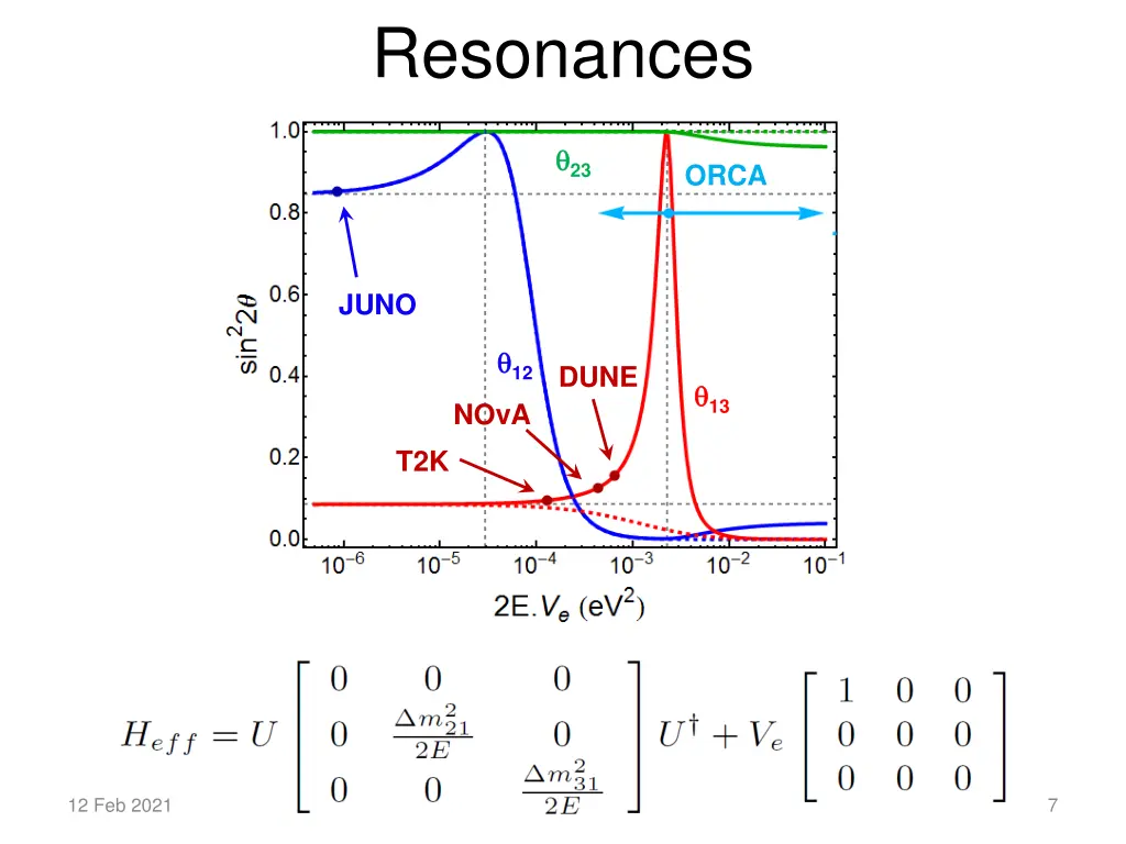 resonances