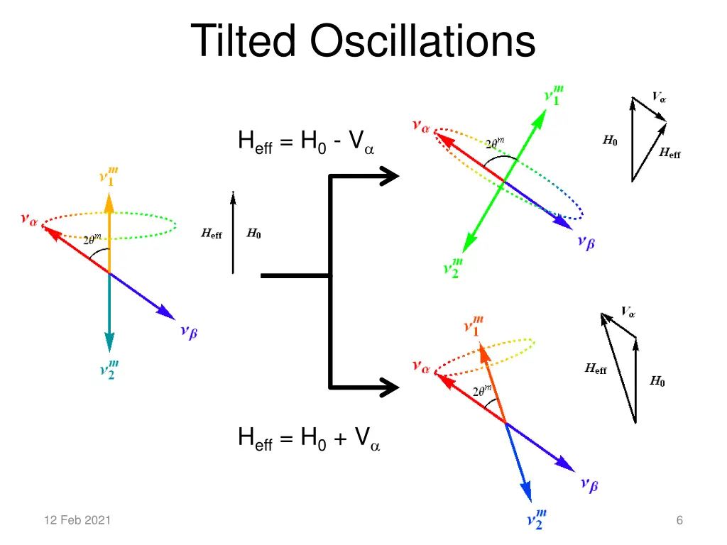 tilted oscillations