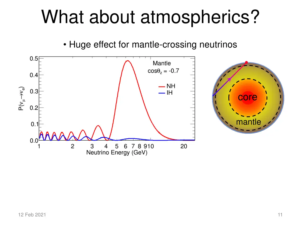 what about atmospherics