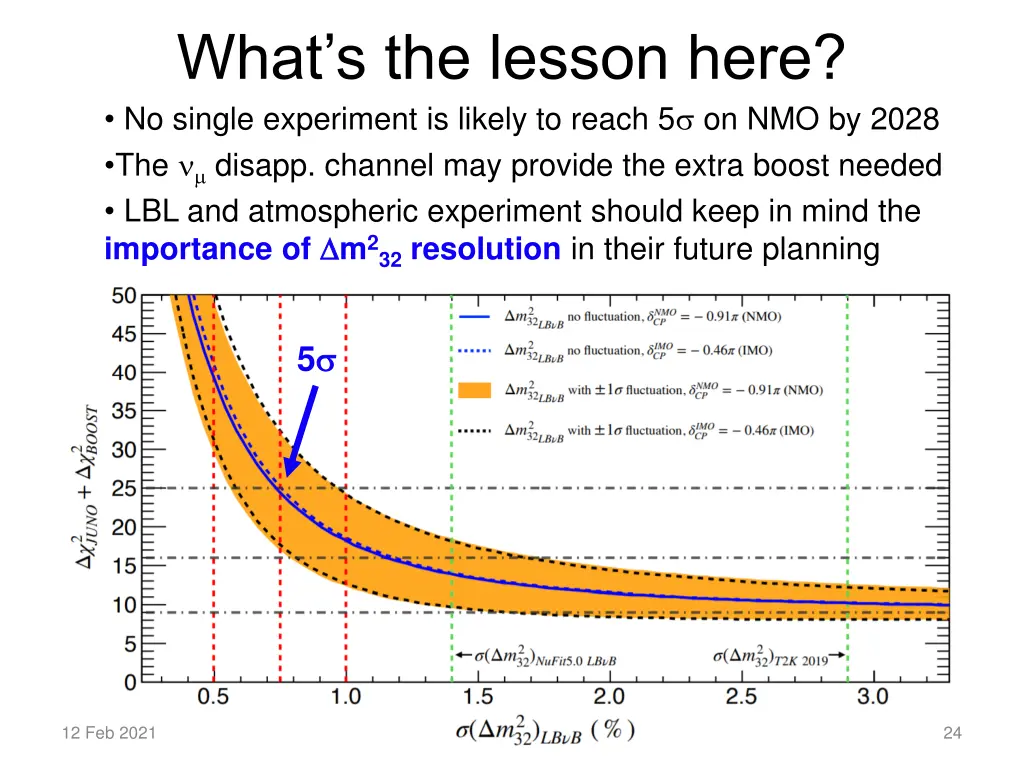 what s the lesson here no single experiment