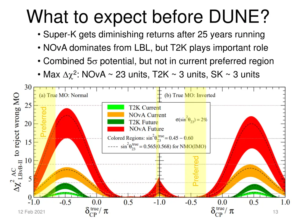 what to expect before dune super k gets