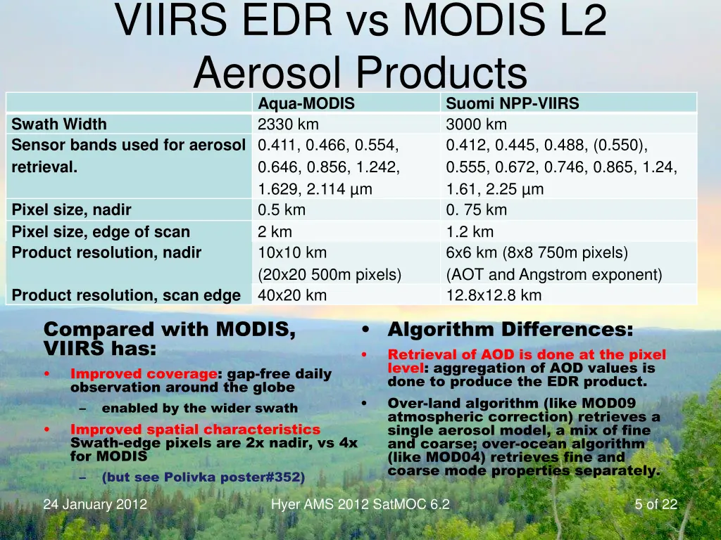 viirs edr vs modis l2 aerosol products aqua modis