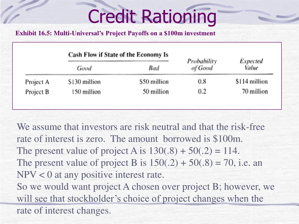 credit rationing 1