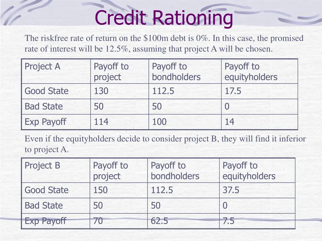 credit rationing 2