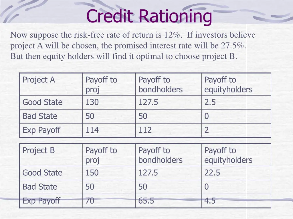 credit rationing 3